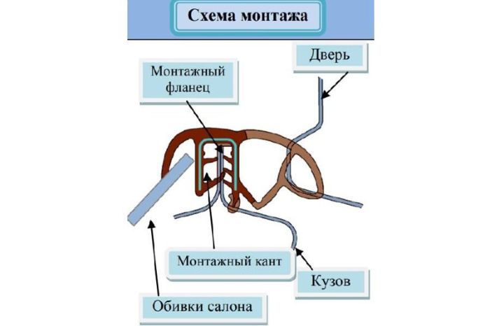 Комплект ущільнювачів дверей для Рено Логан, Сандеро, Дастер, X-Ray (13.7 м) РКИ-90
