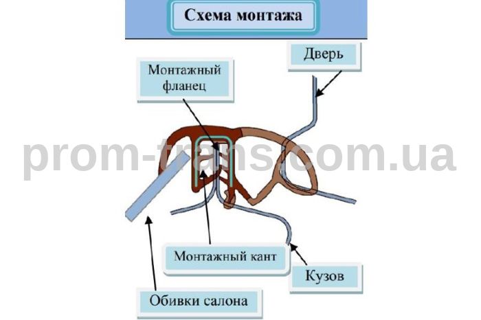 Комплект уплотнителей дверей для Рено Логан, Сандеро, Дастер, X-Ray (13.7 м) РКИ-90