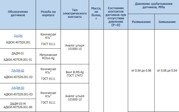 Датчик аварійного тиску мастила МТЗ, ГАЗ, КамАЗ, ЗиЛ, УРАЛ ДАДМ-02 (вир-во Экран)