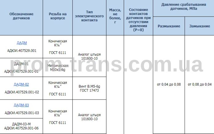 Датчик аварийного давления масла МТЗ, ГАЗ, КамАЗ, ЗИЛ, УРАЛ ДАДМ-02 (пр-во Экран)