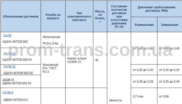 Датчик аварійного тиску повітря ДАДВ-01 МТЗ, БелАЗ, КамАЗ, ЗиЛ, КрАЗ (вир-во ВАТ Екран)