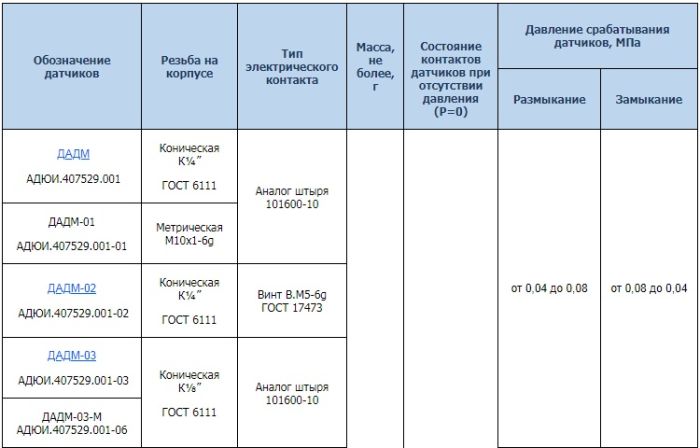 Датчик аварійного тиску мастила МТЗ-80/82 ДАДМ-01 (вир-во Экран)