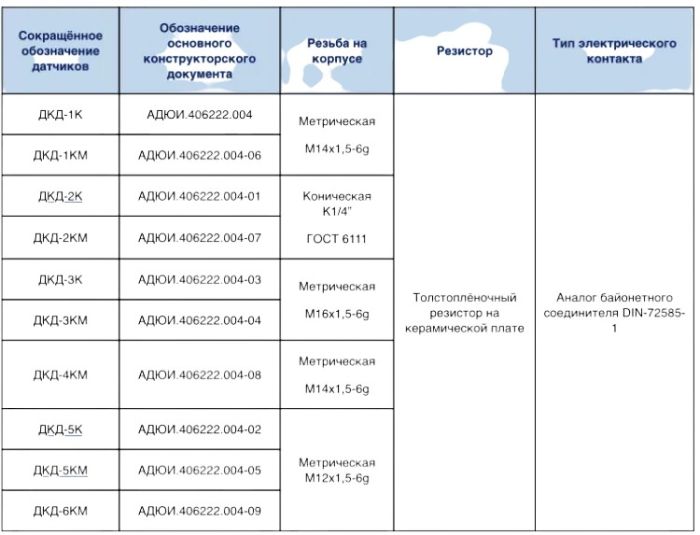 Датчик тиску масла МАЗ (байонетний роз'эм) (К1/4) ДКД-2К (вир-во Экран)