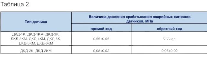 Датчик тиску масла МАЗ (байонетний роз'эм) (К1/4) ДКД-2К (вир-во Экран)