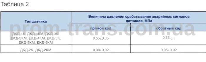 Датчик давления масла МАЗ (байонетный разъем) К1/4) ДКД-2К  (пр-во Экран)