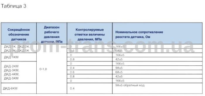 Датчик давления воздуха МАЗ 4370 (байонентное соединение) (М12х1,5) ДКД-5К (пр-во Экран)