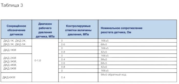 Датчик тиску масла МАЗ (байонетний роз'эм) (К1/4) ДКД-2К (вир-во Экран)