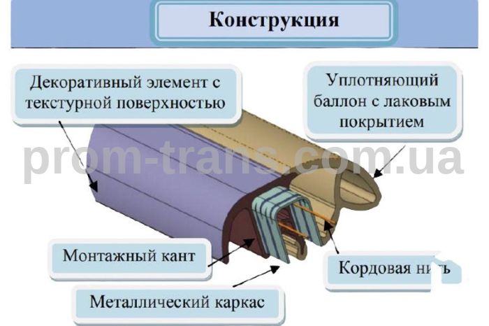 Комплект уплотнителей дверей для Рено Логан, Сандеро, Дастер, X-Ray (13.7 м) РКИ-90
