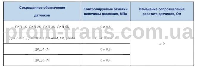 Датчик давления воздуха МАЗ 4370 (байонентное соединение) (М12х1,5) ДКД-5К (пр-во Экран)