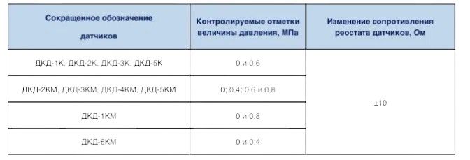 Датчик тиску масла МАЗ (байонетний роз'эм) (К1/4) ДКД-2К (вир-во Экран)